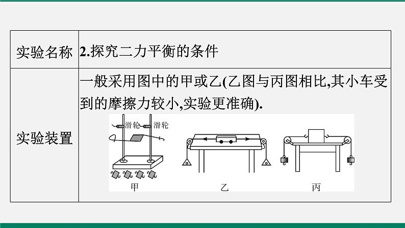 沪粤版八年级物理下册 专题二 实验题08