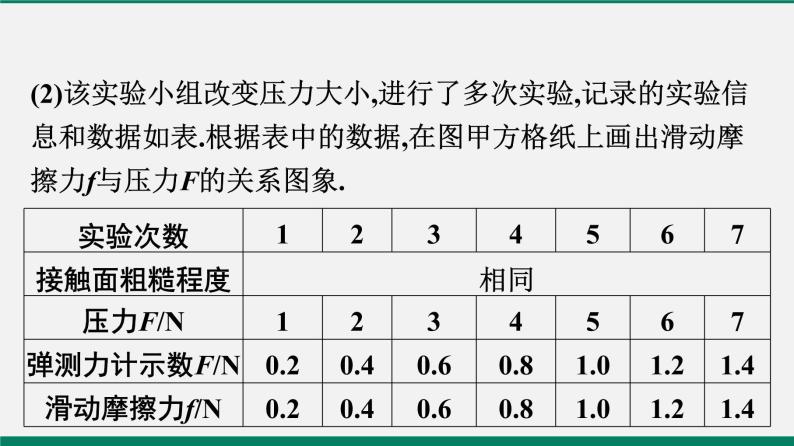 沪粤版八年级物理下册 专题四　综合能力题06