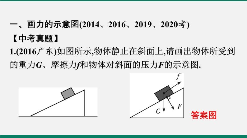 沪粤版八年级物理下册 专题一　作图题03