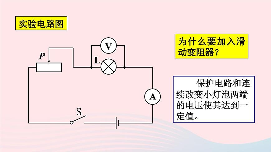 【精品】新人教版九年級物理全冊 第18章 電功率18.3測量小燈泡的電功率 課件第5頁