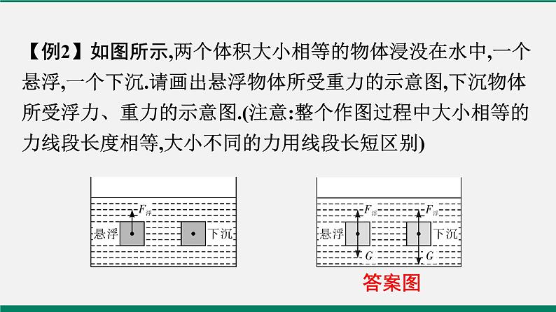 沪粤版八年级物理下册课堂教本 微专题三 力学作图06