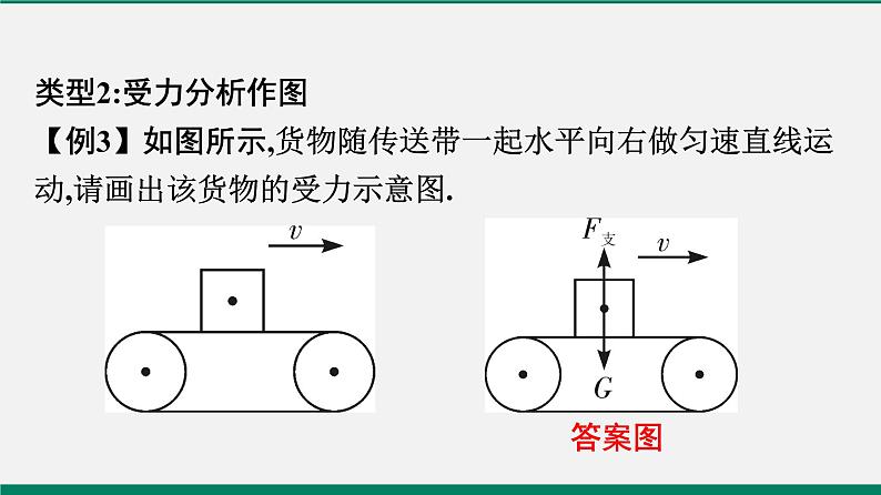 沪粤版八年级物理下册课堂教本 微专题三 力学作图07