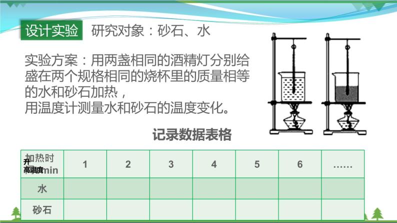 【精品】新版粤教沪版 九年级物理上册12.3研究物质的比热容（课件+素材）05