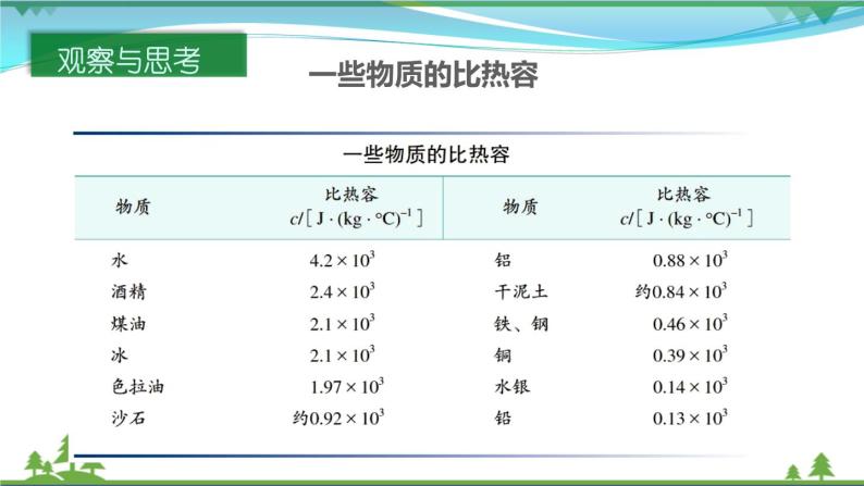 【精品】新版粤教沪版 九年级物理上册12.3研究物质的比热容（课件+素材）08