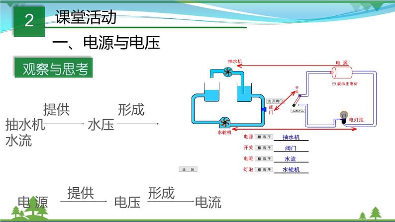 【精品】新版粤教沪版 九年级物理上册13.5怎样认识和测量电压 课件04