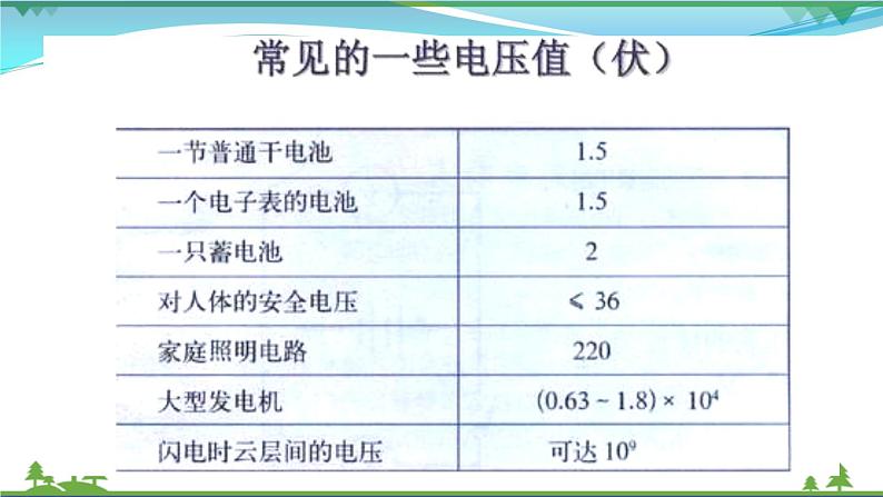 【精品】新版粤教沪版 九年级物理上册13.5怎样认识和测量电压 课件06