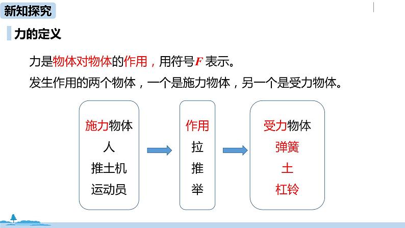 人教版八年级物理下册 7.1.1 力(PPT课件+素材)06