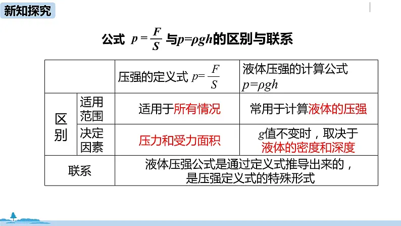 人教版八年级物理下册 9.2.2液体的压强(PPT课件+素材）08