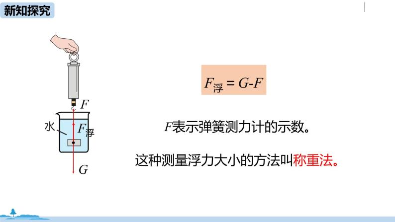 人教版八年级物理下册 10.1 浮力(PPT课件+素材）08