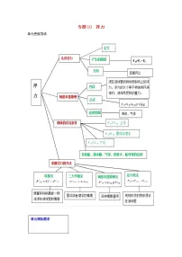 2021中考物理一轮复习: 专题10浮力(含解析)真题练习