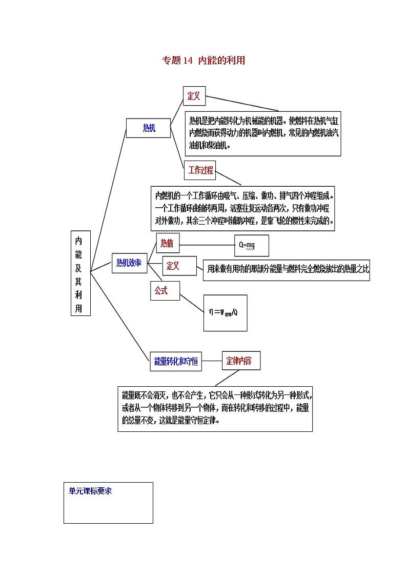 2021中考物理一轮复习: 专题14内能的利用(含解析)真题练习01