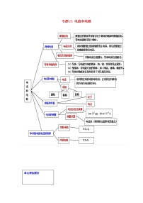 2021中考物理一轮复习： 专题15电流和电路（含解析）真题练习