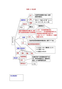 2021中考物理一轮复习： 专题18电功率（含解析）真题练习