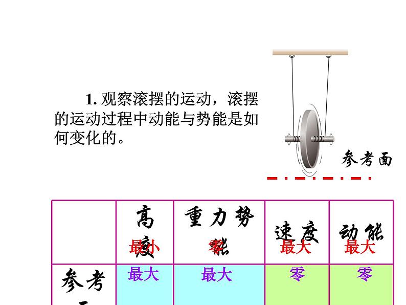 教科版八年级物理下册课件:12.2.机械能的转化 课件04