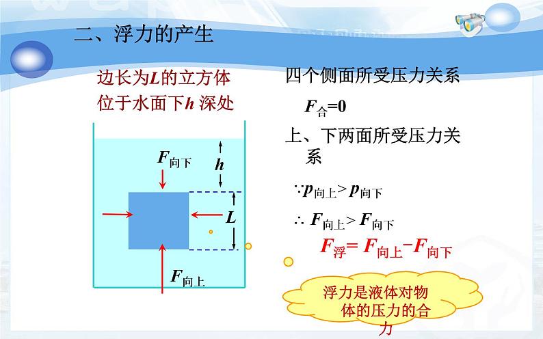 《浮力》公开课培优课件08