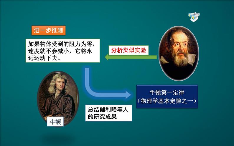《牛顿第一定律》校一等奖课件第8页