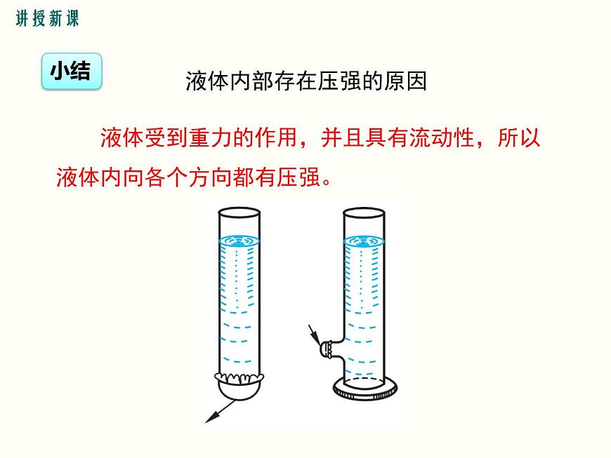 人教版八年級(jí)物理下冊(cè)：第九章 壓強(qiáng)  9.2 第1課時(shí) 液體壓強(qiáng)的特點(diǎn)與計(jì)算 課件第6頁(yè)