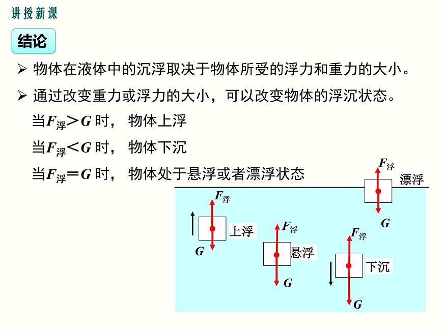 人教版八年級物理下冊：第十章 浮力 10.3 第1課時 物體的沉浮條件 課件第6頁