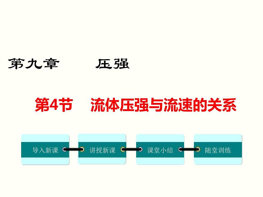 人教版八年級物理下冊：第九章 壓強  9.4 流體壓強與流速的關(guān)系 課件第1頁