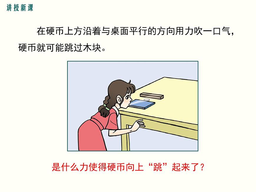 人教版八年級物理下冊：第九章 壓強  9.4 流體壓強與流速的關(guān)系 課件第5頁