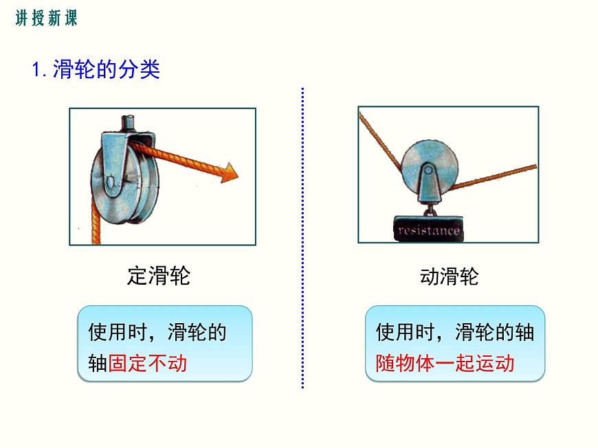 人教版八年級(jí)物理下冊(cè)：第十二章 簡(jiǎn)單機(jī)械 12.2 第1課時(shí) 定滑輪和動(dòng)滑輪 課件第8頁