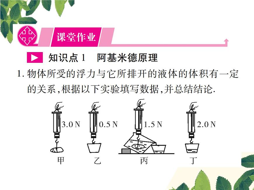 人教版八年級(jí)下冊(cè)物理第十章第二節(jié)《阿基米德原理》第2頁(yè)