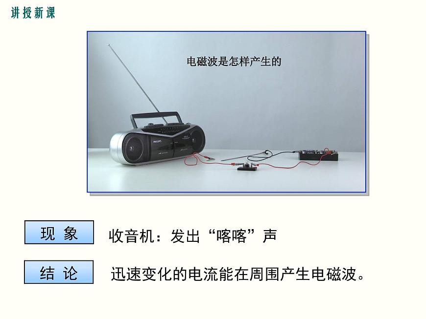 人教版初中物理九年級(jí) 第二十一章 第2節(jié) 電磁波的海洋第6頁