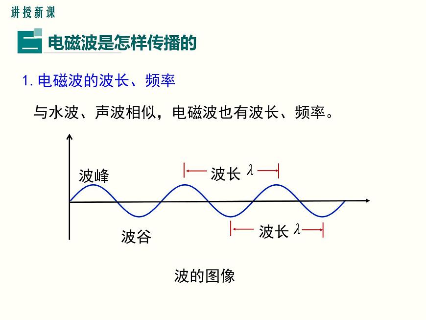 人教版初中物理九年級(jí) 第二十一章 第2節(jié) 電磁波的海洋第7頁