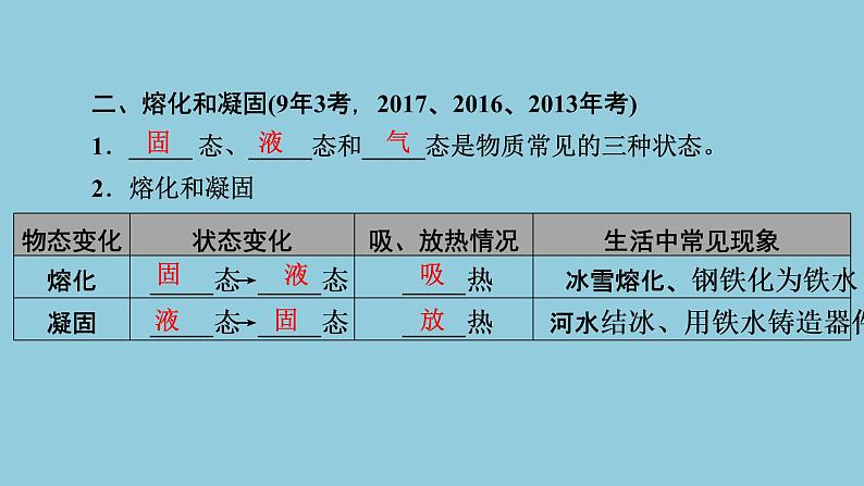 2021中考物理专题复习课件 第1部分 基础过关 第4课时 物态变化课件第6页