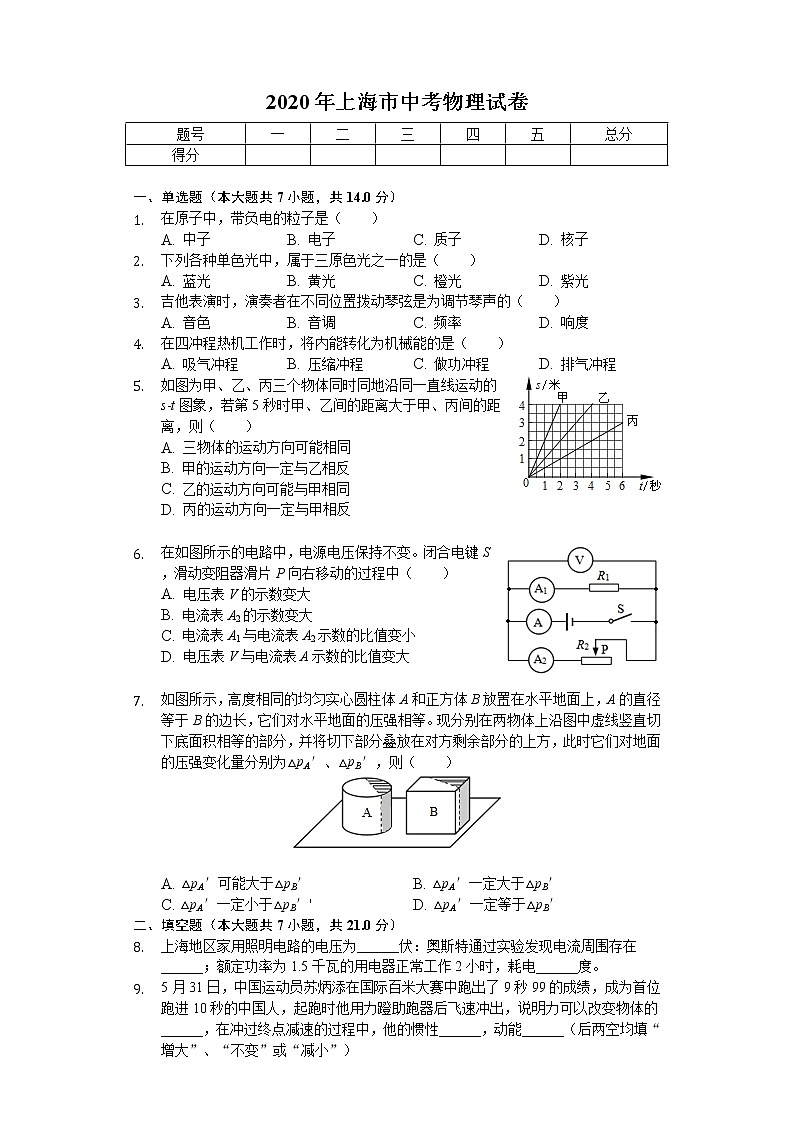 2020年上海市中考物理试卷第1页