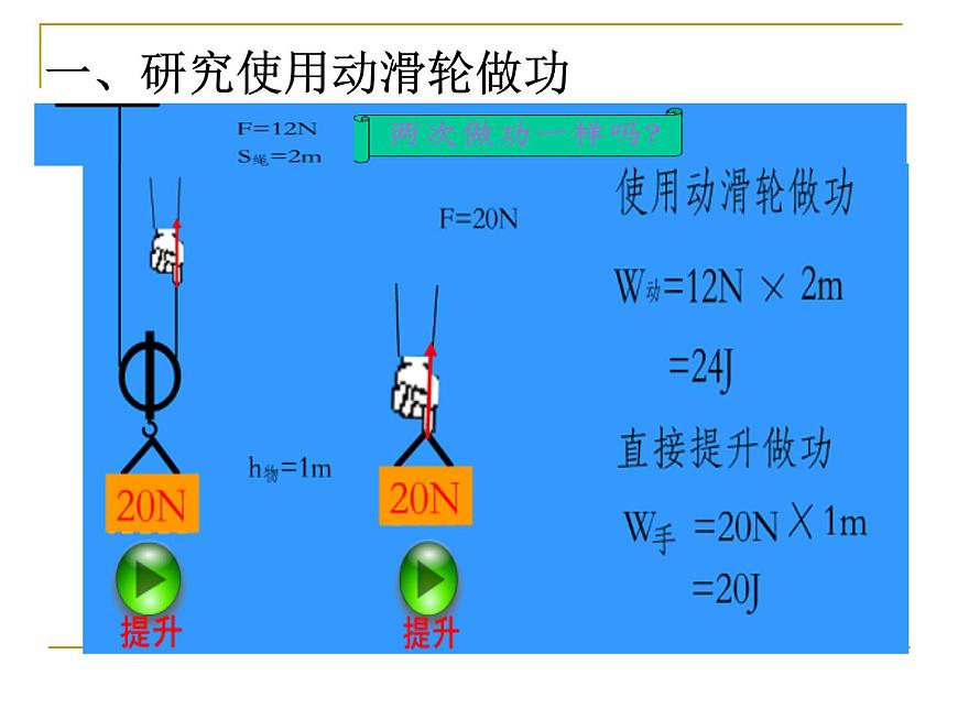 人教版12.3節(jié)機(jī)械效率課件第2頁