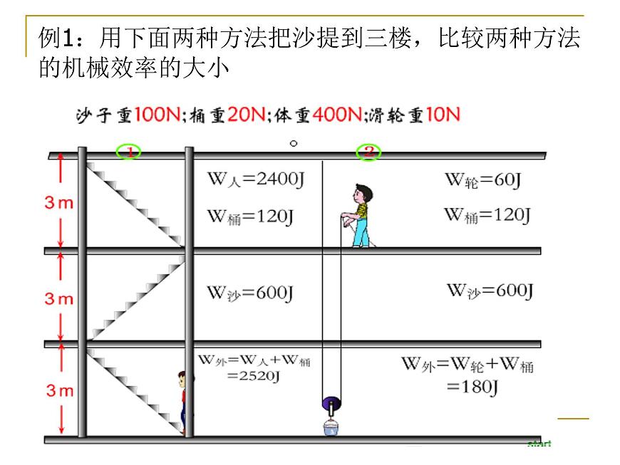 人教版12.3節(jié)機(jī)械效率課件第6頁