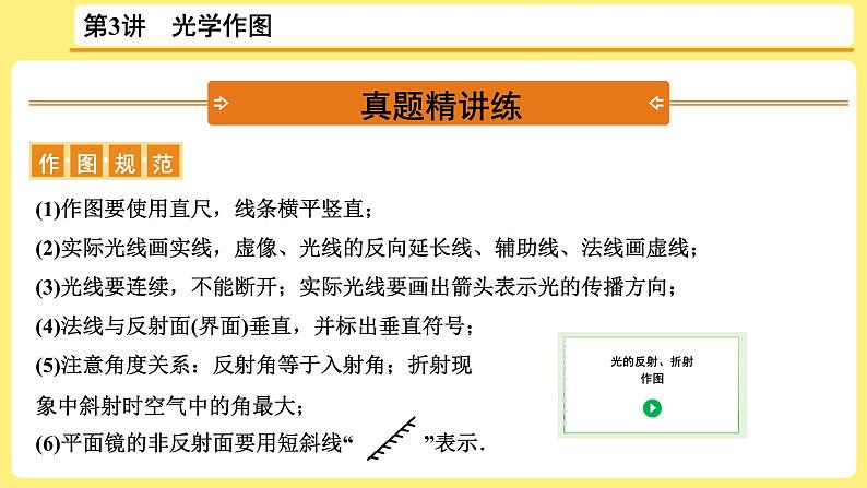 2021年中考物理总复习:第3讲《光学作图》课件02