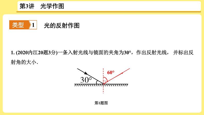 2021年中考物理总复习:第3讲《光学作图》课件03