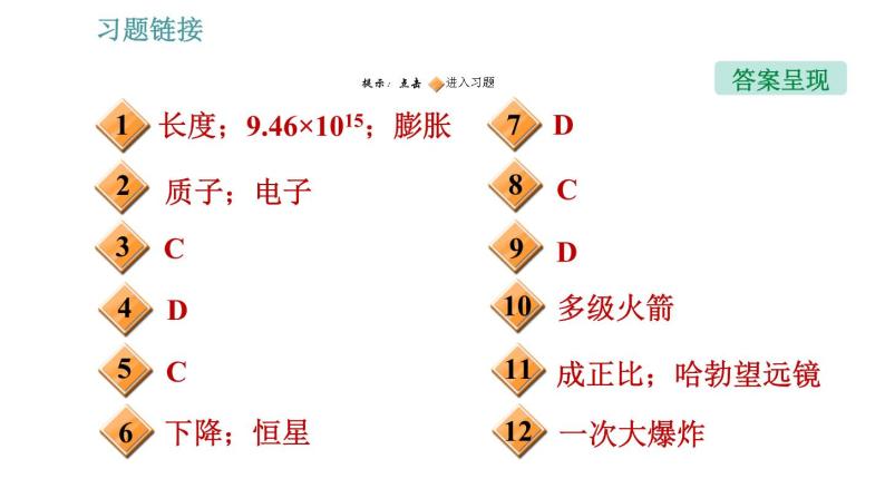 北师版九年级上册物理课件 第16章 16.2  浩瀚的宇宙02