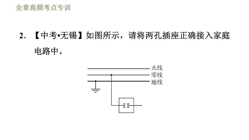 魯科版九年級上冊物理課件 第15章 全章高頻考點專訓 專訓1 生活用電的作圖第5頁