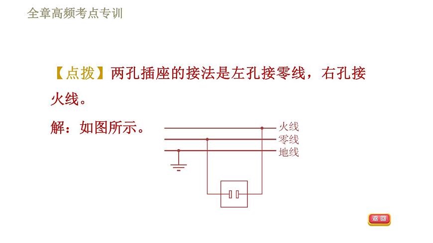 魯科版九年級上冊物理課件 第15章 全章高頻考點專訓 專訓1 生活用電的作圖第6頁
