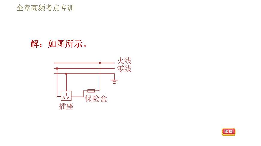 魯科版九年級上冊物理課件 第15章 全章高頻考點專訓 專訓1 生活用電的作圖第8頁