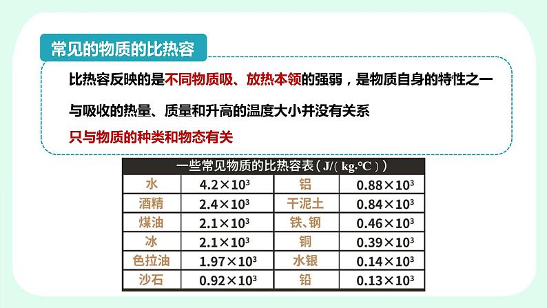 人教版 初中物理九年级 第十三章 内能 第3节 比热容课件04