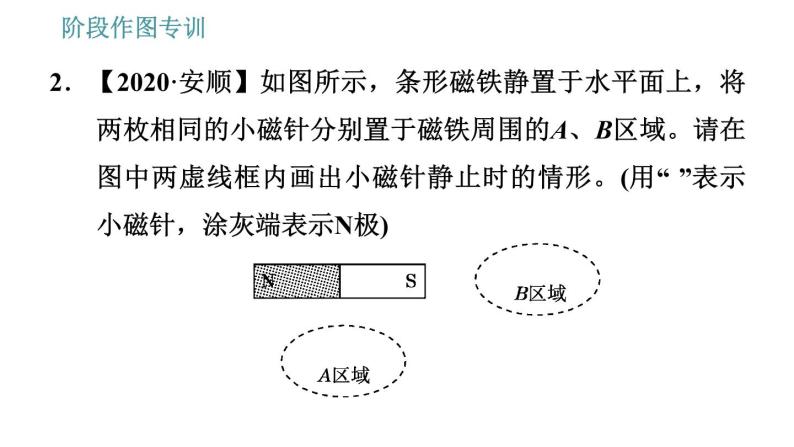 教科版九年级上册物理课件 第7章 阶段作图专训   电磁作图04