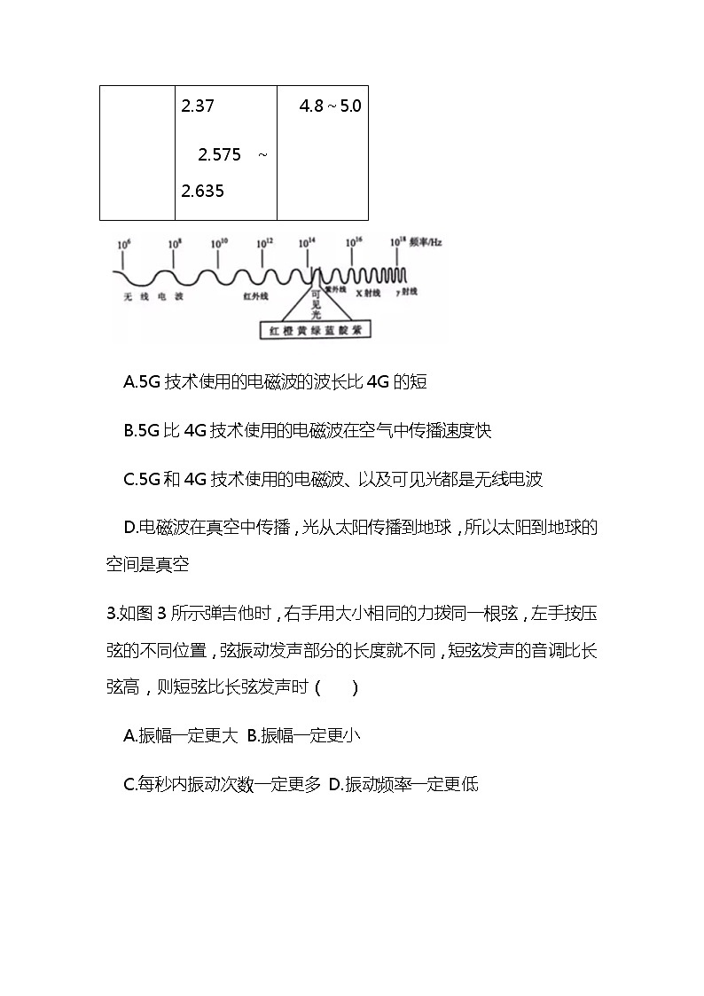 2021年中考物理全真模拟预测试卷附答案第2页