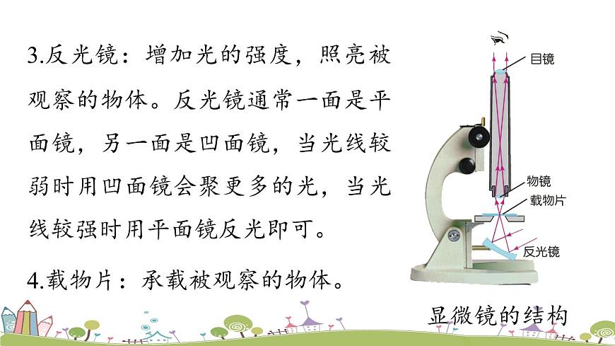 第五章第5節(jié)顯微鏡和望遠鏡第6頁