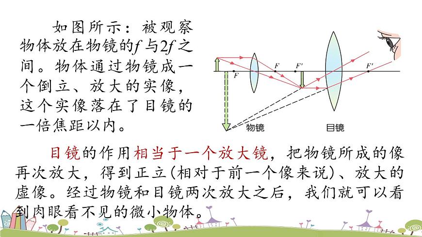 第五章第5節(jié)顯微鏡和望遠鏡第8頁