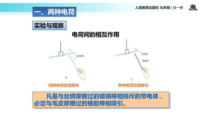 【教学课件】《两种电荷》(物理人教九年级全一册)第6页