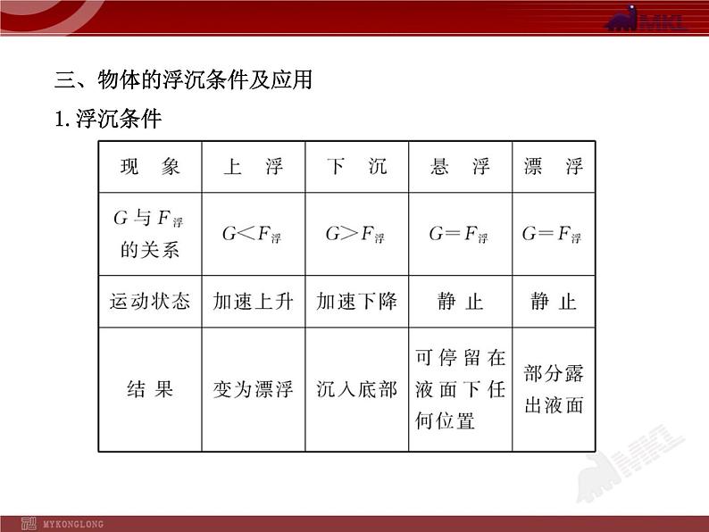 新人教版初中物理复习课件:第10章 单元复习课(人教版八年级下)04