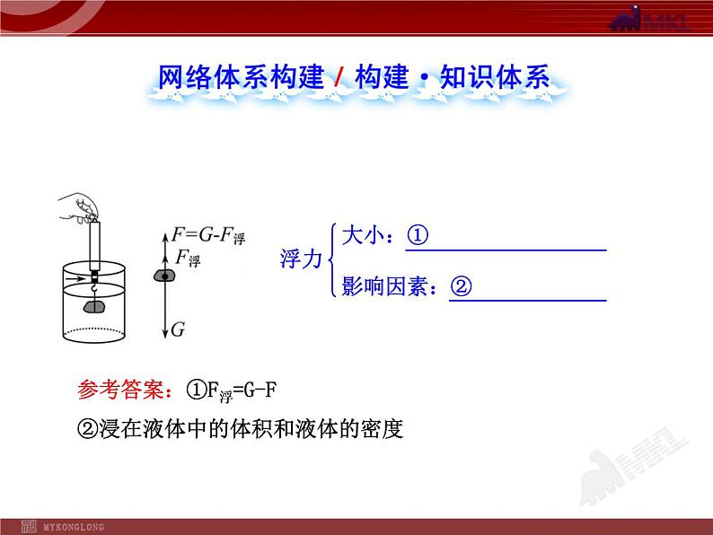 新人教版初中物理复习课件:第10章 单元复习课(人教版八年级下)07