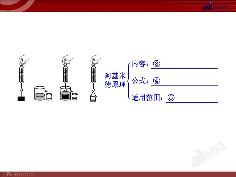 新人教版初中物理复习课件:第10章 单元复习课(人教版八年级下)08