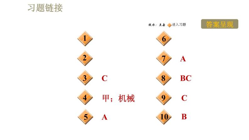 人教版九年级全一册物理习题课件 第20章 集训课堂 三大电磁现象对比02