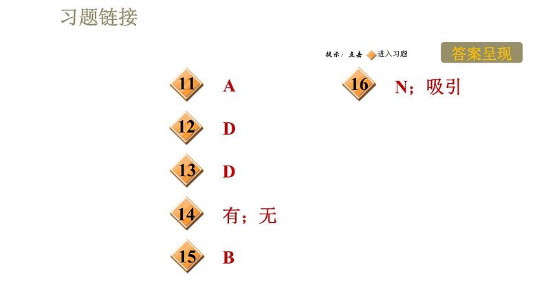 人教版九年级全一册物理习题课件 第20章 20.1.1磁现象03