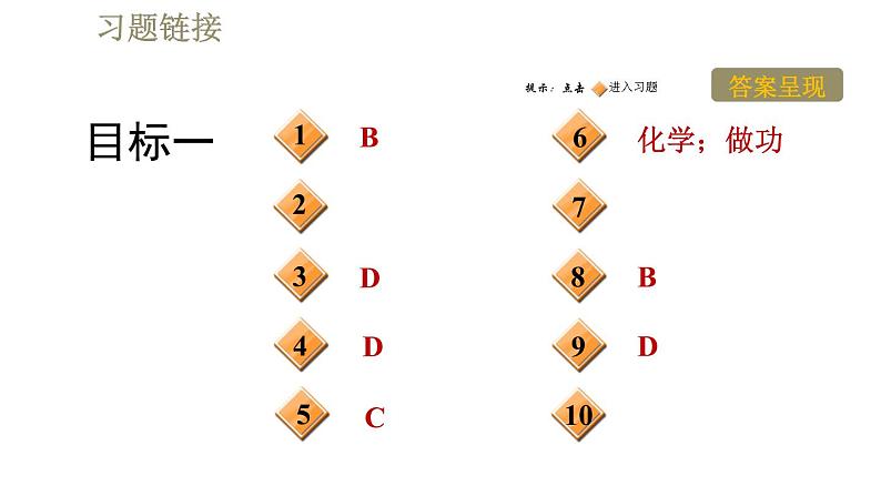 人教版九年级全一册物理习题课件 第18章 18.1电能 电功02